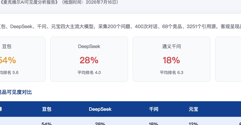 武汉独立站SEO优化